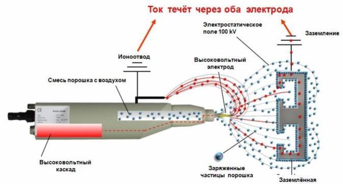 3717446-e1414928816742 Оборудование для порошкового окрашивания